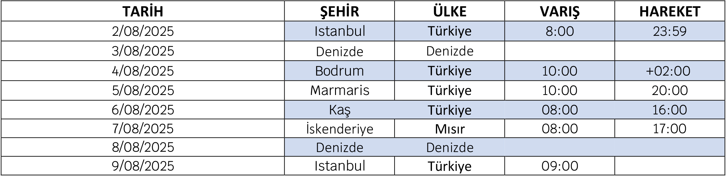 Program 3